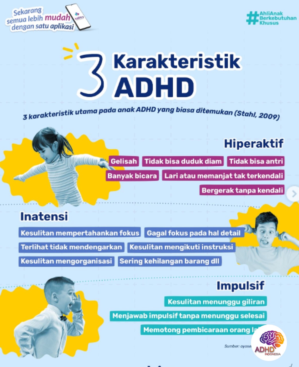 Jenis-Jenis ADHD dan Karakteristik Anak di Kabupaten Bangka