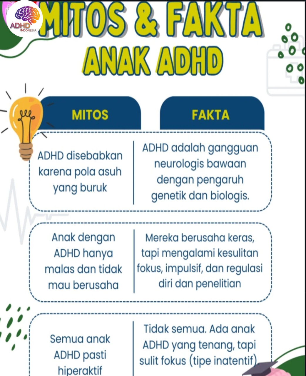 Mitos dan Fakta Seputar ADHD yang Beredar di Kabupaten Bangka